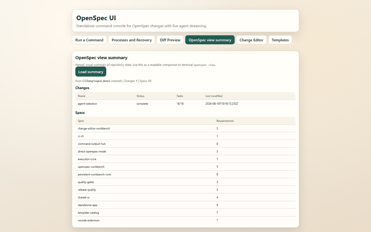 Summary view of the current OpenSpec workspace
